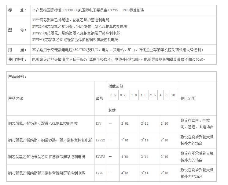 湖南秋葵视频黄下载电线电缆有限公司,低烟无卤电线电缆,秋葵视频在线观看免费系列,控制电缆,电线电缆企业哪里好